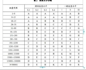 來料質(zhì)檢的基礎(chǔ)知識(shí)