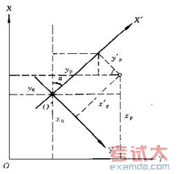 三坐標(biāo)測量基礎(chǔ)知識,隧道測量基礎(chǔ)知識,二次元測量基礎(chǔ)知識