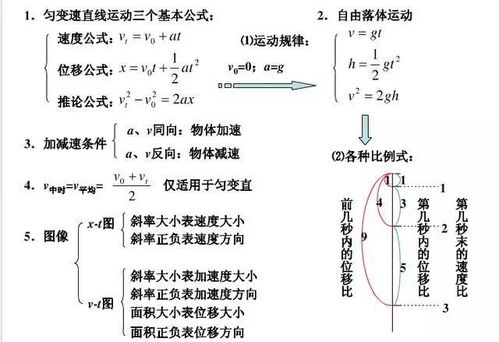 高中會考注重基礎知識