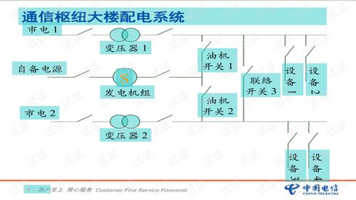 通信電源防雷基礎知識