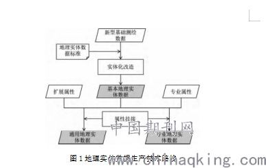 自然資源管理基礎(chǔ)知識(shí)