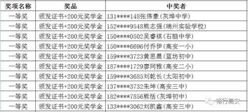 基礎(chǔ)知識,小學生,清單