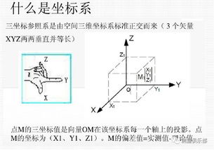 三坐標(biāo)測(cè)量相關(guān)基礎(chǔ)知識(shí)