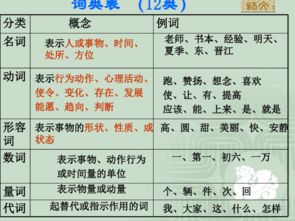 語文基礎(chǔ)語法知識(shí)題庫