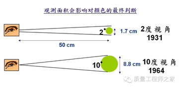 陽(yáng)極,染色,氧化,基礎(chǔ)知識(shí)