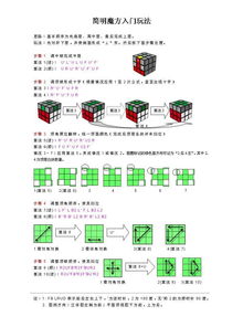 魔方,基礎知識