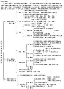 歷史必修一基礎(chǔ)知識點