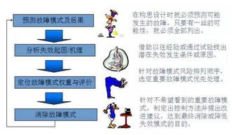 質(zhì)量管理五大工具基礎(chǔ)知識(shí)試題