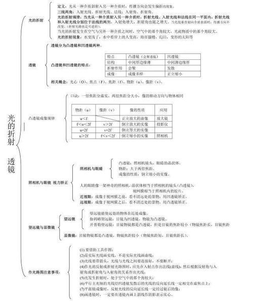 初中物理單元基礎知識