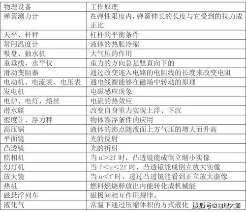 高途課堂初中物理基礎知識匯總