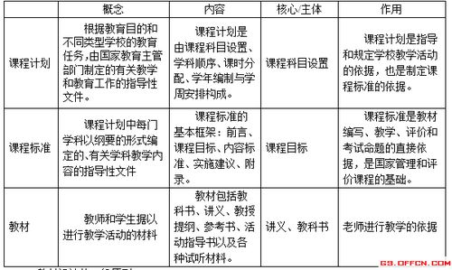 教育基礎(chǔ)知識與能力考點