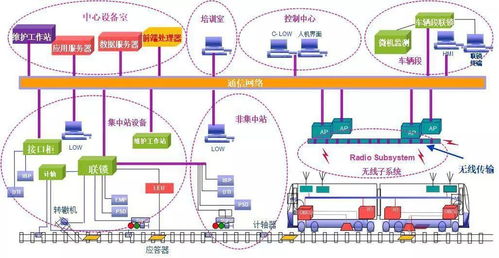 城市軌道交通行車信號(hào)基礎(chǔ)知識(shí)