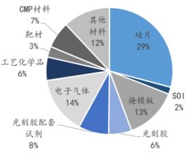 半導體芯片行業(yè)基礎知識