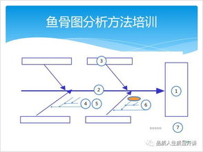 8d基礎(chǔ)知識(shí)魚骨圖改錯(cuò)題