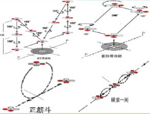 基礎(chǔ)知識(shí),航天,模型