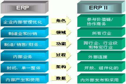 基礎(chǔ)知識,發(fā)展,系統(tǒng),erp