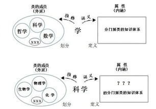 形式基礎知識