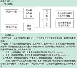 數(shù)據(jù)結(jié)構(gòu)基礎(chǔ)數(shù)學(xué)知識點(diǎn)