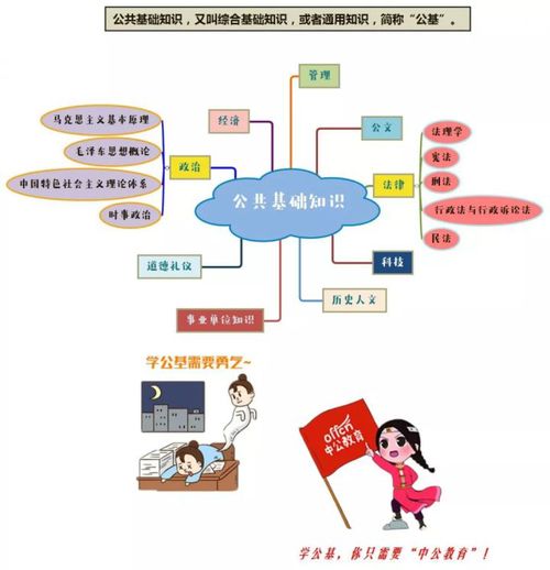 事業(yè)單位綜合基礎(chǔ)知識和管理基礎(chǔ)知識,事業(yè)單位管理基礎(chǔ)知識題庫,事業(yè)單位管理基礎(chǔ)知識難不難