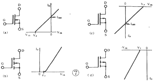 功率mosfet(powermosfet)的基礎(chǔ)知識