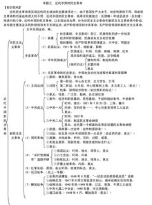 歷史必修一知識點整理,歷史高一必修一知識點總結(jié),歷史必修一必背知識點