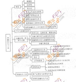 2013護(hù)理基礎(chǔ)知識(shí)考點(diǎn)