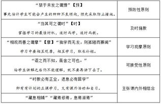 教育教學基礎知識點總結