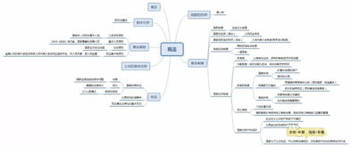 教育基礎知識和基本原理思維導圖