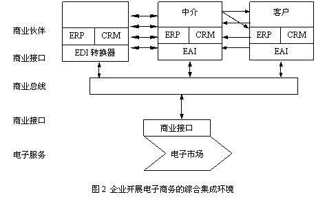 erp系統(tǒng)發(fā)展基礎(chǔ)知識