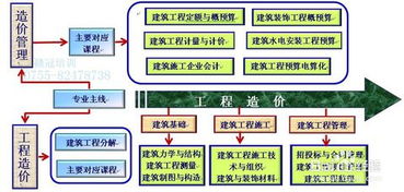 工程造價(jià)師基礎(chǔ)知識(shí)入門(mén)