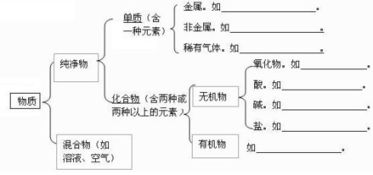 酸堿鹽基礎(chǔ)知識(shí)歸納