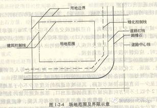 建筑學(xué)基礎(chǔ)必備知識(shí)