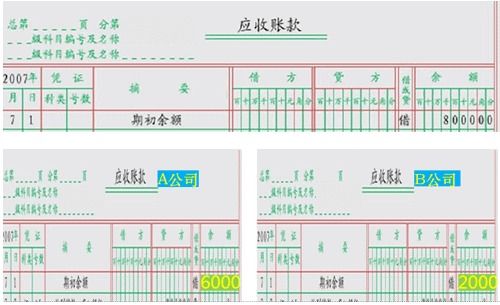 初級會計職稱零基礎講義知識點