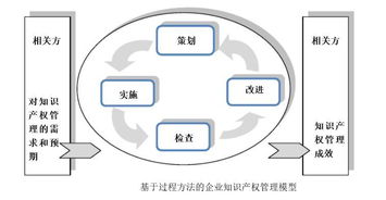 知識(shí)產(chǎn)權(quán)優(yōu)勢(shì)企業(yè)建設(shè)工作進(jìn)展,知識(shí)產(chǎn)權(quán)示范企業(yè)和優(yōu)勢(shì)企業(yè)的區(qū)別,知識(shí)產(chǎn)權(quán)優(yōu)勢(shì)企業(yè)和知識(shí)產(chǎn)權(quán)示范企業(yè)