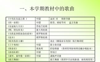 1-3年級(jí)語文基礎(chǔ)知識(shí),小學(xué)數(shù)學(xué)1到6年級(jí)所有基礎(chǔ)知識(shí),小學(xué)1到3年級(jí)語文基礎(chǔ)知識(shí)大全