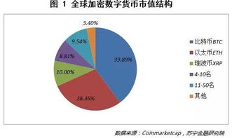 數(shù)字貨幣交易基礎(chǔ)知識有哪些