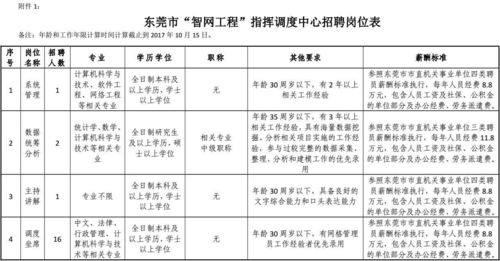 公共基礎知識和行政測試能力