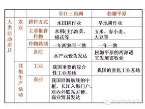 重要地理基礎知識匯總