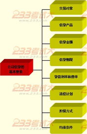 信貸從業(yè)人員信貸基礎(chǔ)知識(shí)薄弱