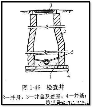 2014江蘇市政管道基礎知識