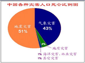 基礎(chǔ)地震知識(shí)ppt