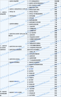 輸血技術(shù)師課件,輸血技術(shù)師初級考試內(nèi)容,輸血技術(shù)師初級報考條件