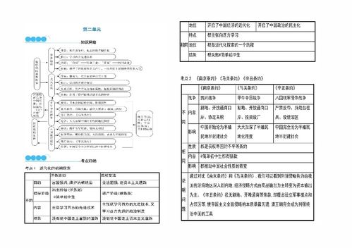 歷史八上全冊基礎知識思維導圖