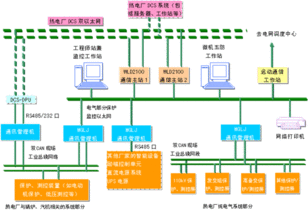 發(fā)電廠及電力系統(tǒng)基礎(chǔ)知識(shí)