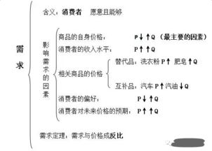 公共基礎知識經濟常識,公共基礎知識經濟部分,公共基礎知識經濟思維導圖