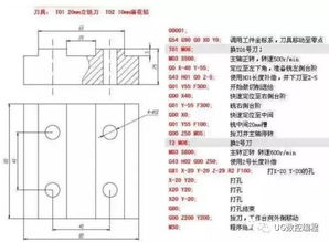 數(shù)控加工中心基礎(chǔ)知識6