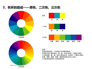 色彩運(yùn)用基礎(chǔ)知識(shí)