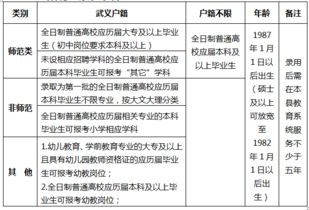 招教考試學科基礎知識