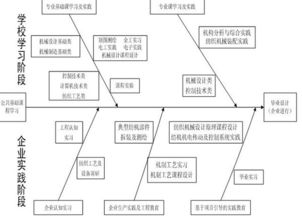 知識點,自動控制,理論基礎(chǔ)