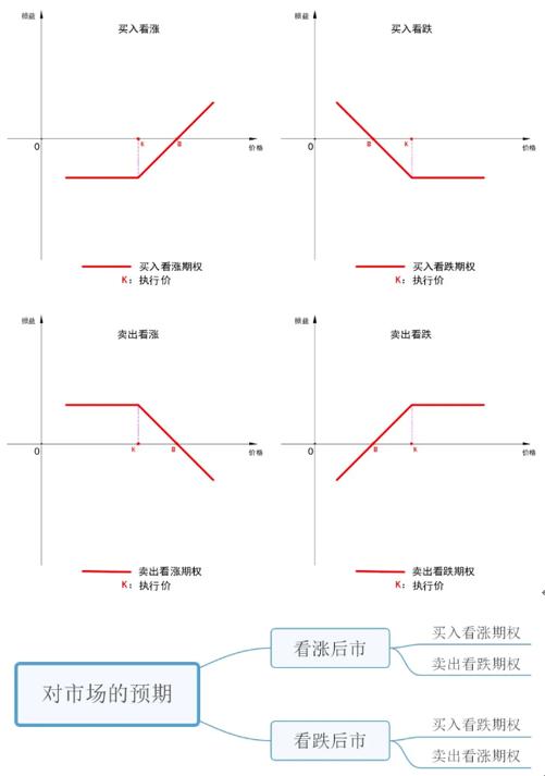 史上最全的期權(quán)基礎(chǔ)知識(shí)